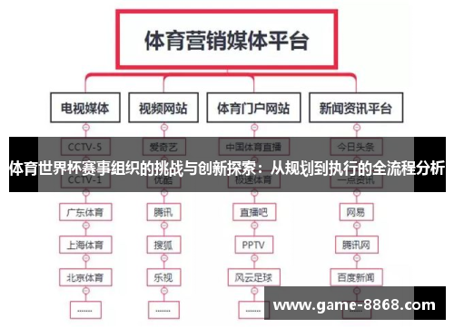 体育世界杯赛事组织的挑战与创新探索：从规划到执行的全流程分析