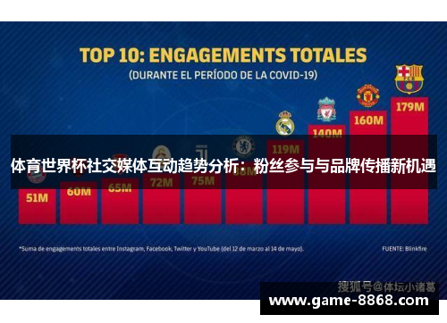 体育世界杯社交媒体互动趋势分析：粉丝参与与品牌传播新机遇