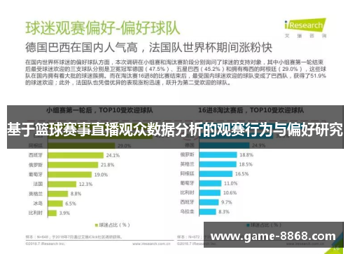 基于篮球赛事直播观众数据分析的观赛行为与偏好研究