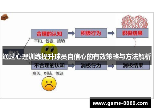 通过心理训练提升球员自信心的有效策略与方法解析