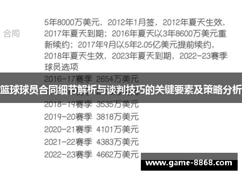篮球球员合同细节解析与谈判技巧的关键要素及策略分析
