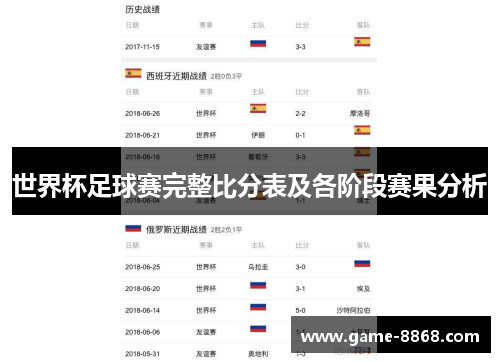 世界杯足球赛完整比分表及各阶段赛果分析