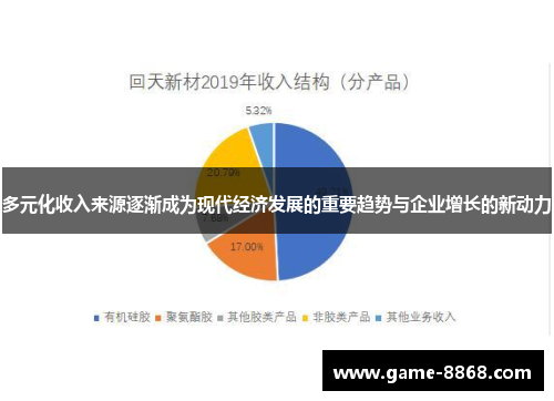 多元化收入来源逐渐成为现代经济发展的重要趋势与企业增长的新动力