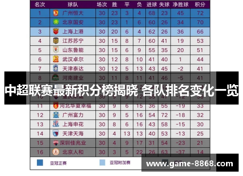 中超联赛最新积分榜揭晓 各队排名变化一览