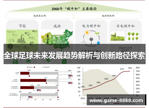 全球足球未来发展趋势解析与创新路径探索