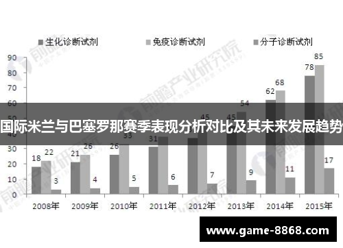 国际米兰与巴塞罗那赛季表现分析对比及其未来发展趋势