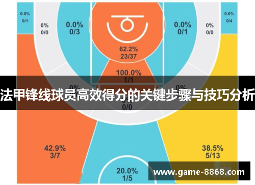 法甲锋线球员高效得分的关键步骤与技巧分析