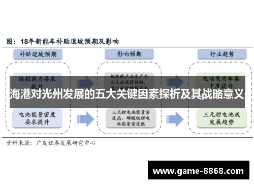 海港对光州发展的五大关键因素探析及其战略意义