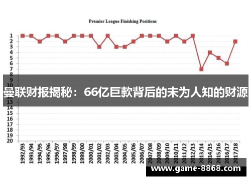 曼联财报揭秘：66亿巨款背后的未为人知的财源