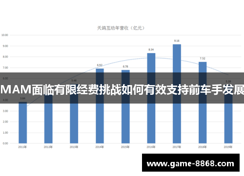 MAM面临有限经费挑战如何有效支持前车手发展