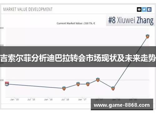 吉索尔菲分析迪巴拉转会市场现状及未来走势