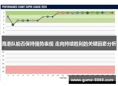 海港队能否保持强势表现 走向持续胜利的关键因素分析