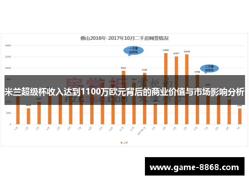 米兰超级杯收入达到1100万欧元背后的商业价值与市场影响分析