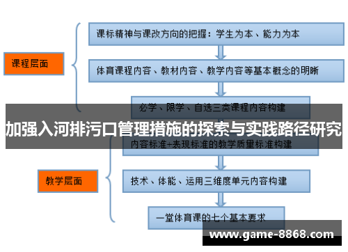 加强入河排污口管理措施的探索与实践路径研究