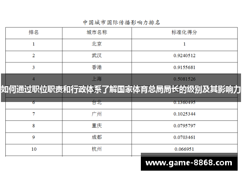 如何通过职位职责和行政体系了解国家体育总局局长的级别及其影响力