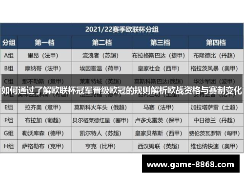 如何通过了解欧联杯冠军晋级欧冠的规则解析欧战资格与赛制变化