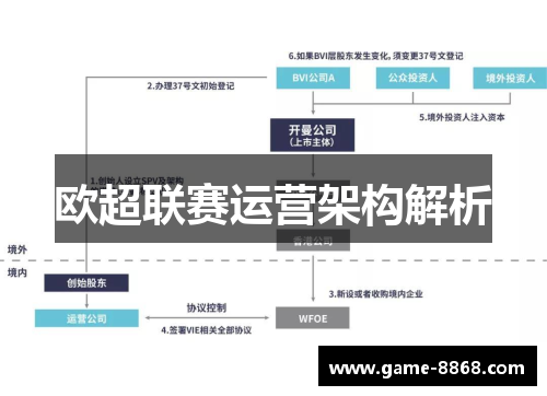 欧超联赛运营架构解析